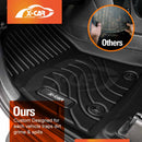 3D Floor Mats for Hyundai Palisade 2020-2025 All-Weather Car Liners-8