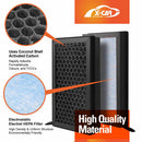 Tesla Model 3 Highland 2023-Onwards Cabin Air Filter HEPA Activated Carbon Charcoal Replacement-5