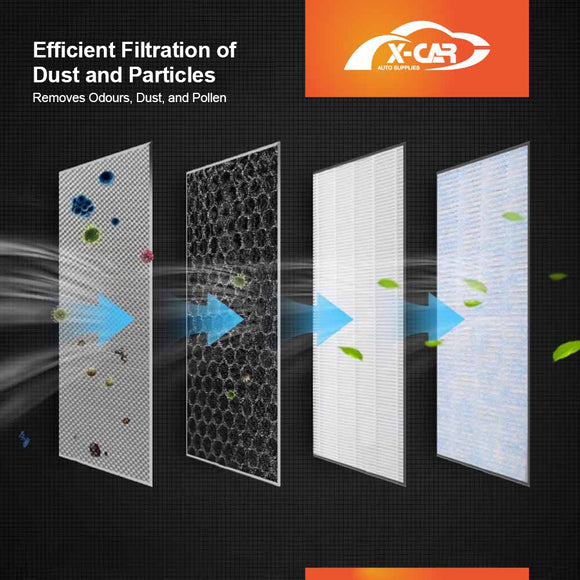 Tesla Model 3 Highland 2023-Onwards Cabin Air Filter HEPA Activated Carbon Charcoal Replacement